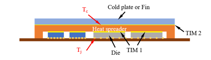基本晶片散熱機構